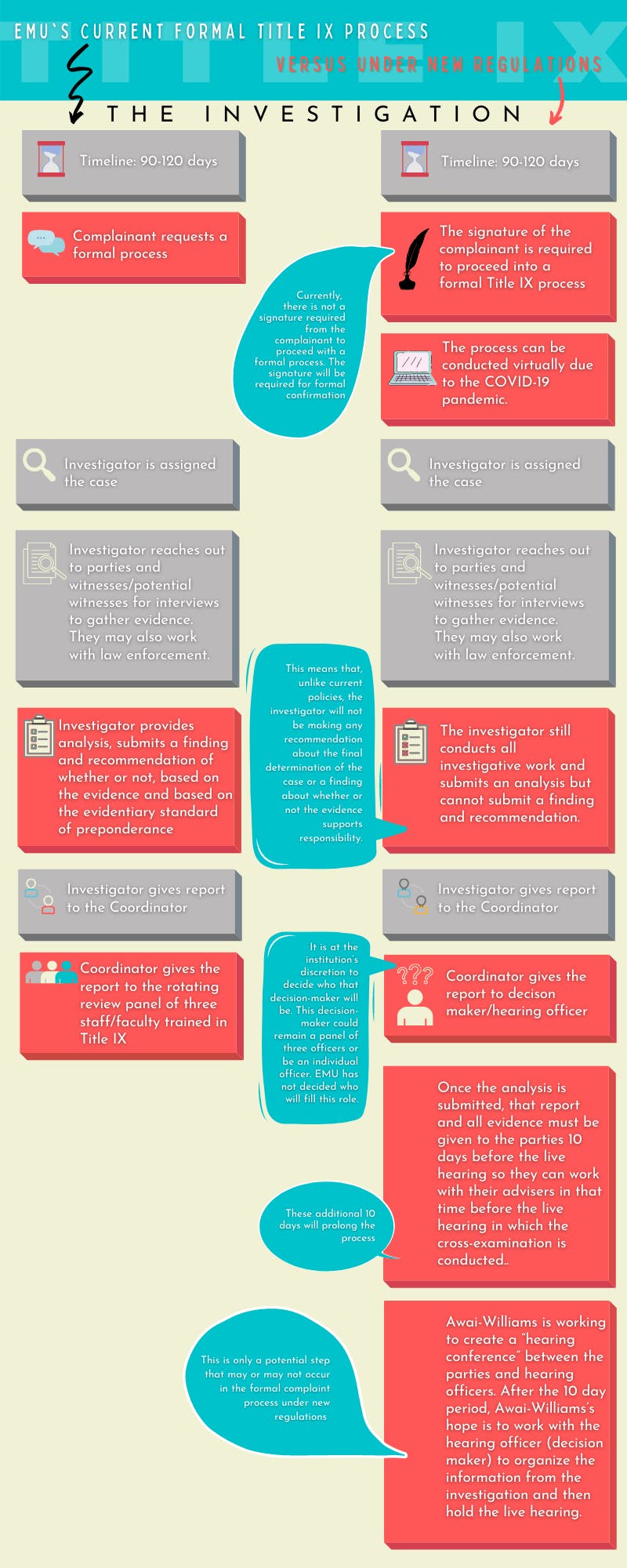 Title IX Formal Process