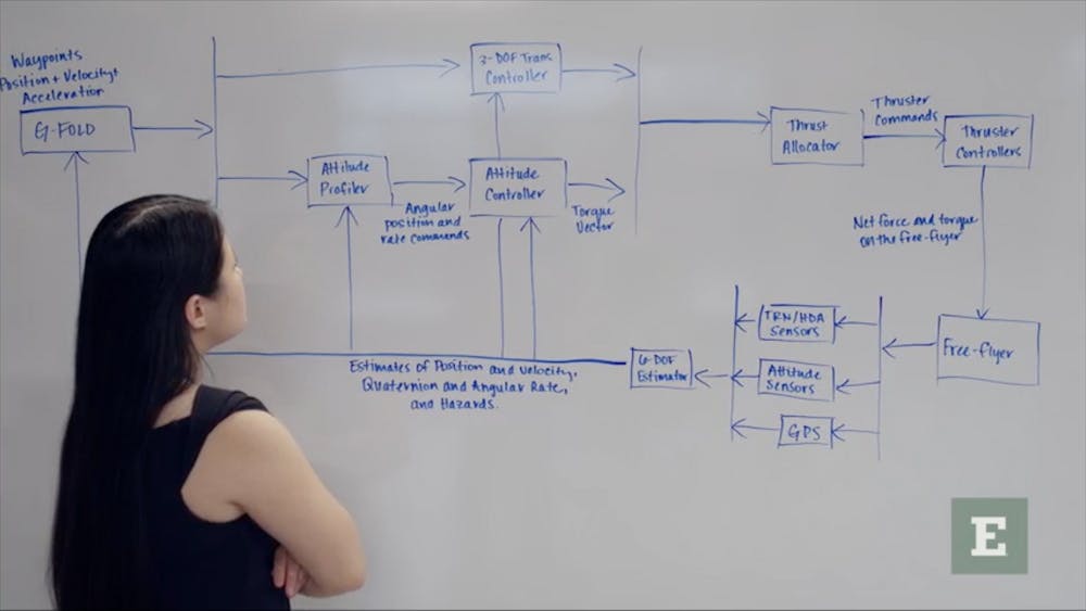 Woman facing a whiteboard with a chart drawn on it.