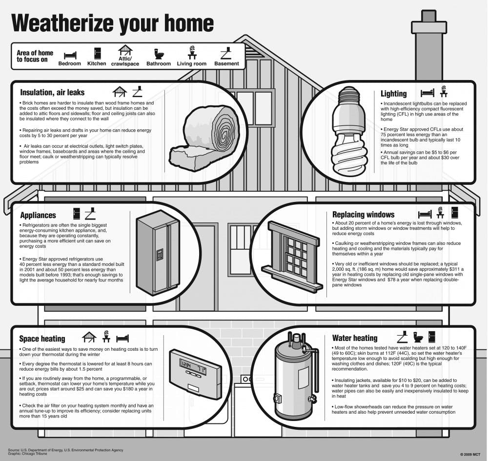 20090929 Weatherize home