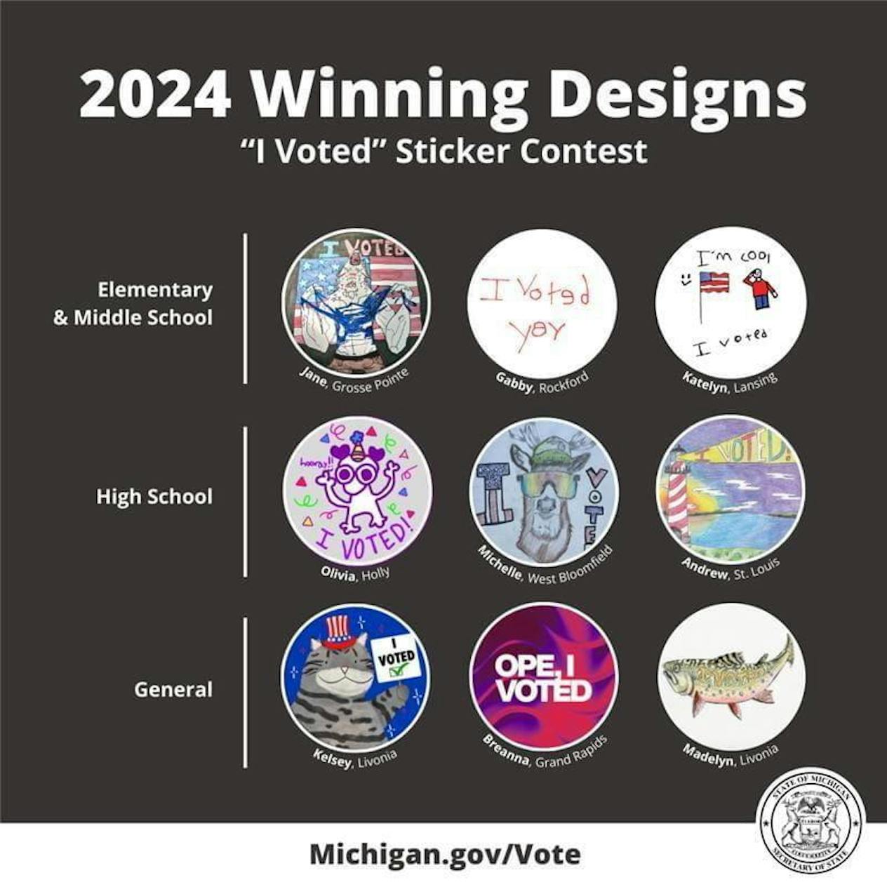 Three columns of "I Voted" stickers designed by Michiganders shown in their specific categories of elementary school and middle school, high school, and general.