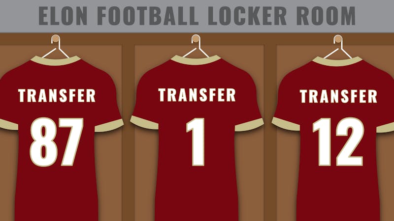 Elon University football suffers key transfer portal losses, adds five