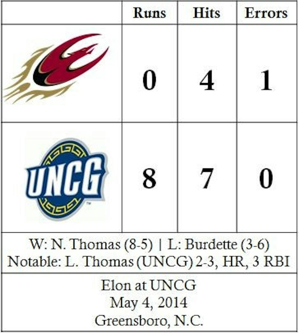 softball-uncg3