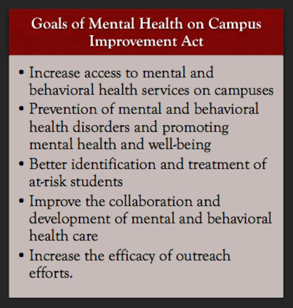 goals-of-mental-health-on-campus-improvement-act-graphic1