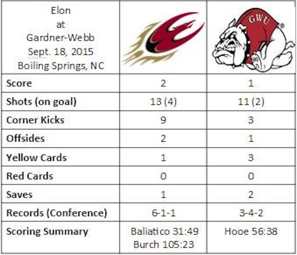 elon_gardnerwebb_stat_box