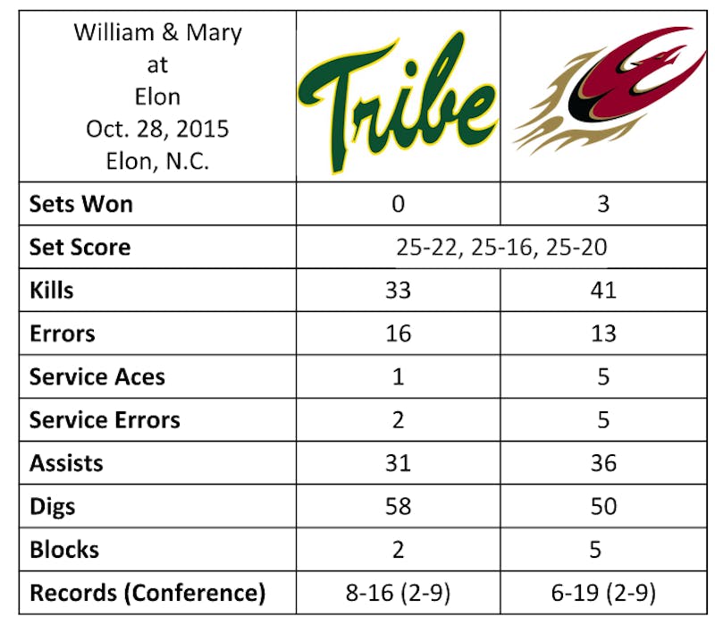 Tribe Drops One Run Game To NC A&T - William & Mary Athletics