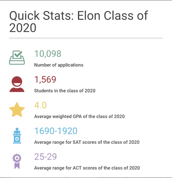"Largest and most diverse [class] in Elon history" excited for growth