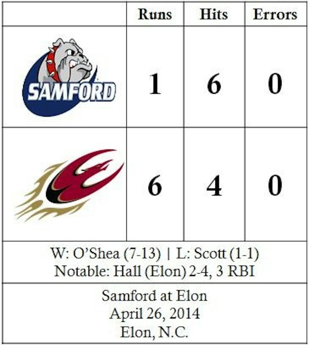 samford-softball2