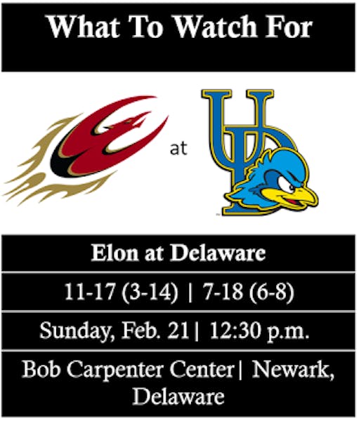 Samson breaks 3point record as Elon falls to College of Charleston