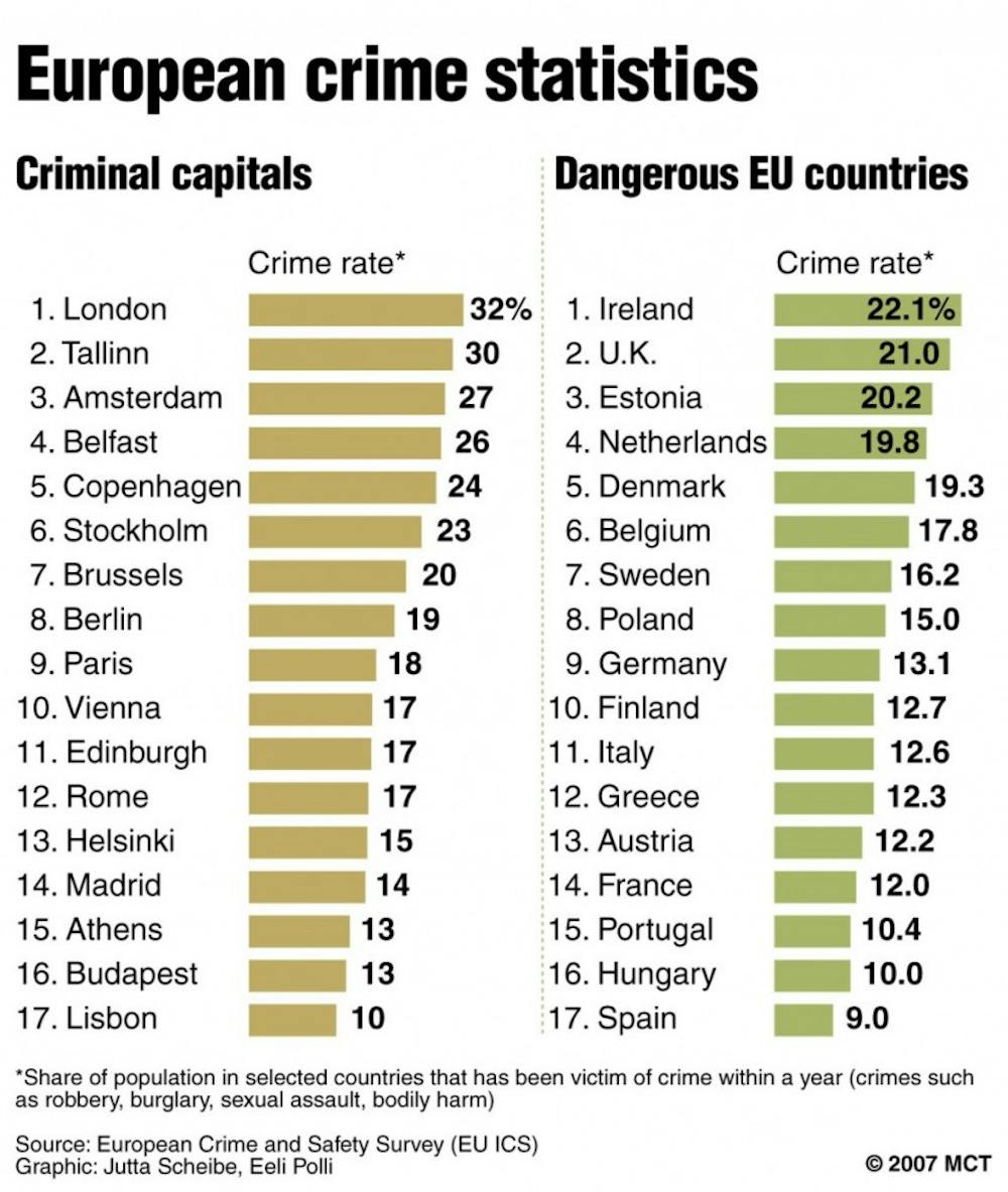 i-2007-london-crime-rate-mct