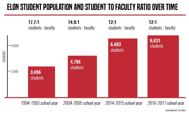 Elon looks to maintain 'strength of community' as student body steadily ...