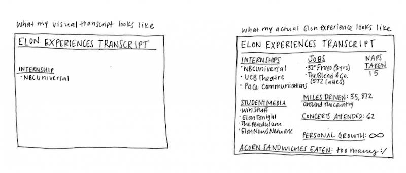 SEIDEL: Visual transcripts are not a full indicator of the Elon ...