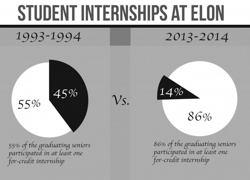 students-employers-face-challenges-with-internship-hiring-process