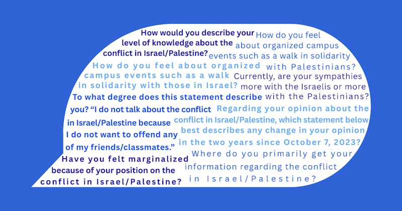 The center did not hold: Elon students' views on Israel/Palestine shift over 1 year
