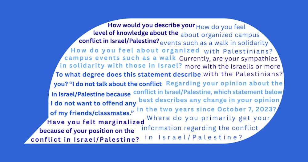 how-would-you-describe-your-level-of-knowledge-about-the-conflict-in-israelpalestine-2