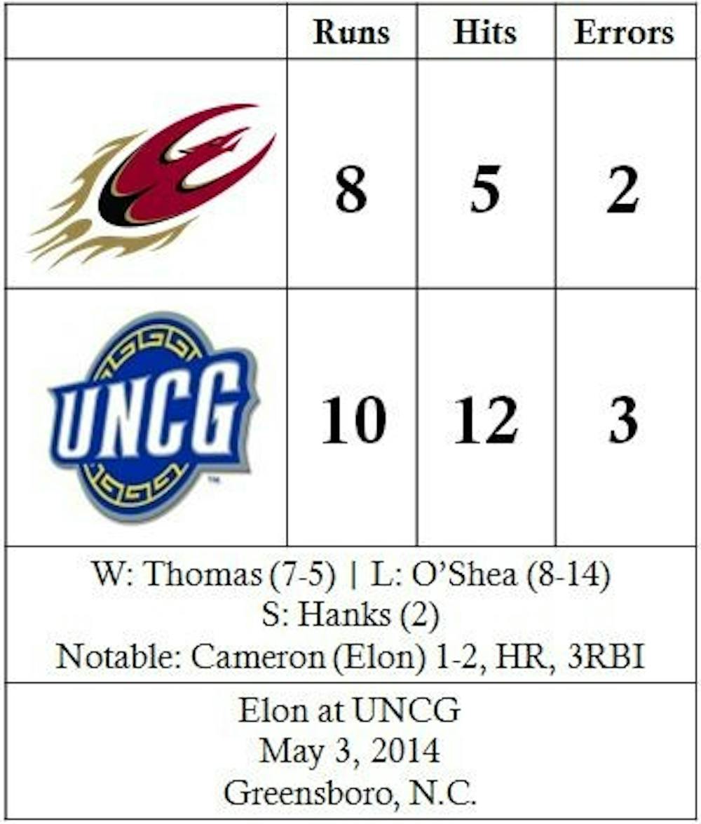 softball-uncg2