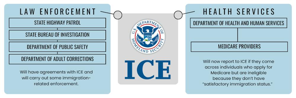 ice