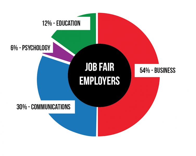 job-expos-need-to-cater-to-all-majors-elon-news-network