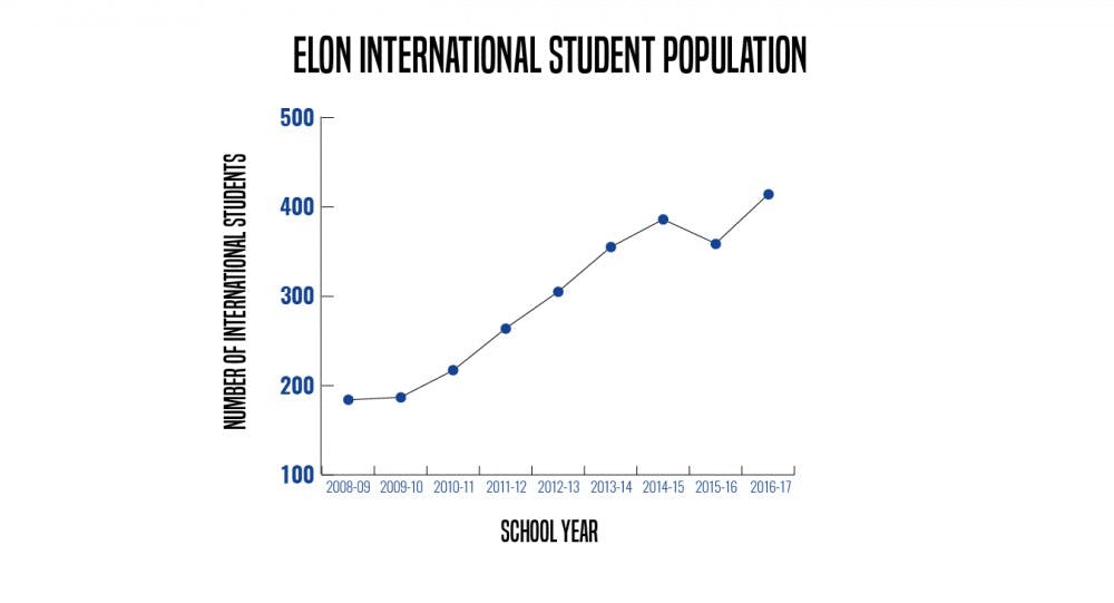 international_student_pop_line_graph01
