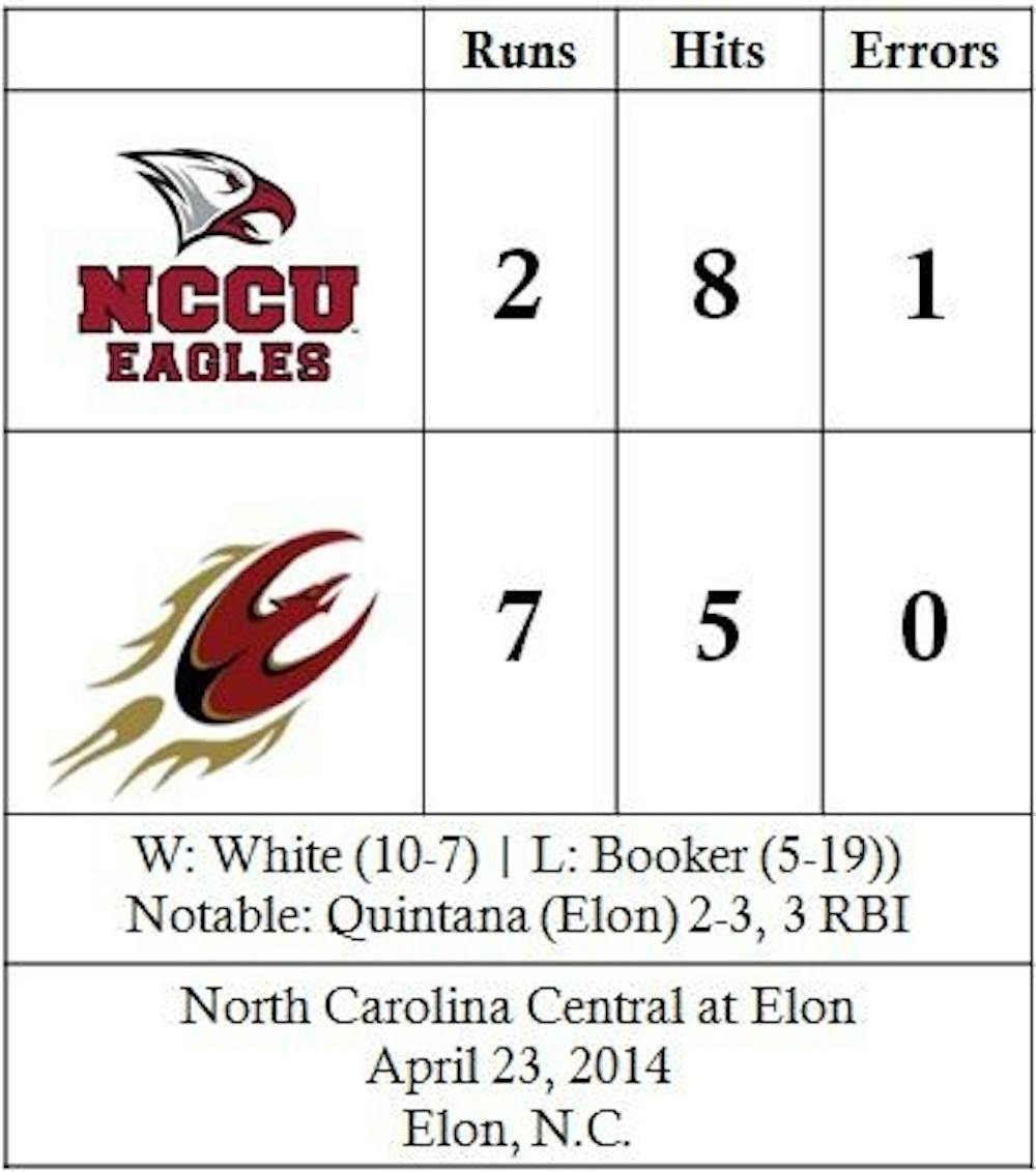 nccu-softball