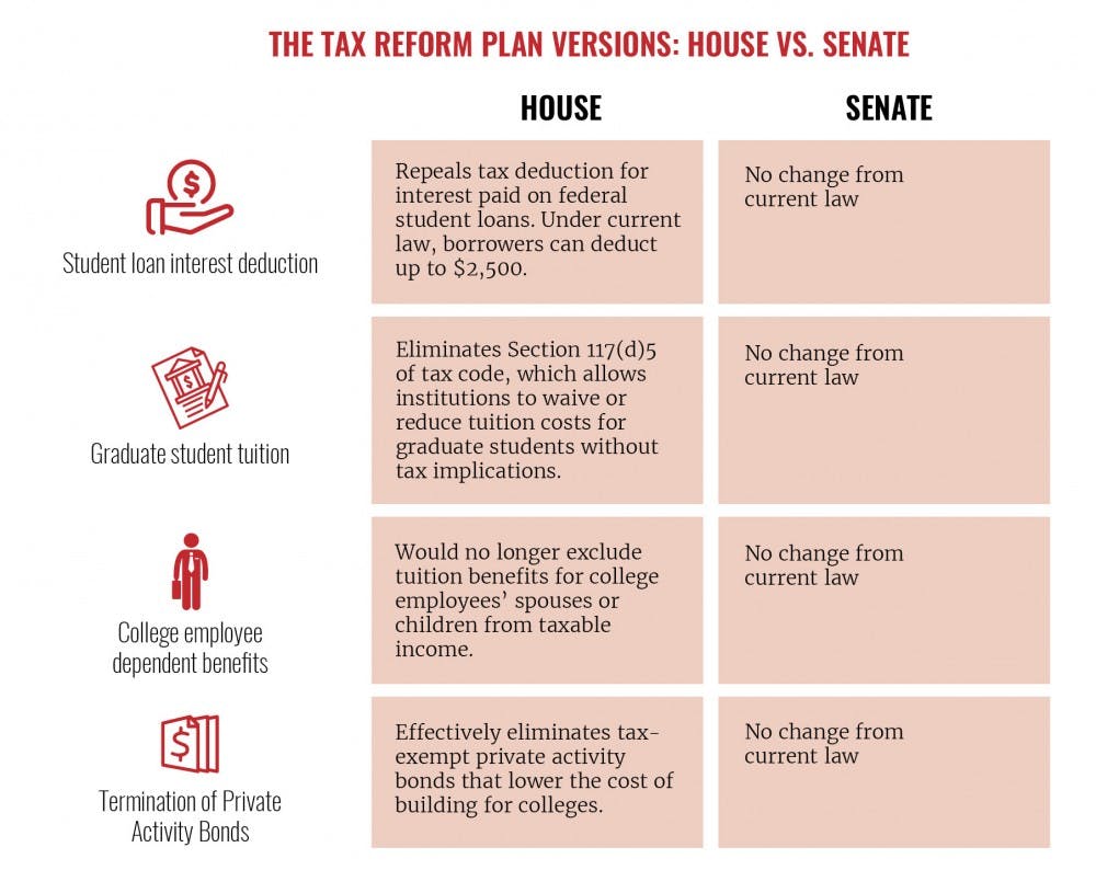 Tax deductions for college professors