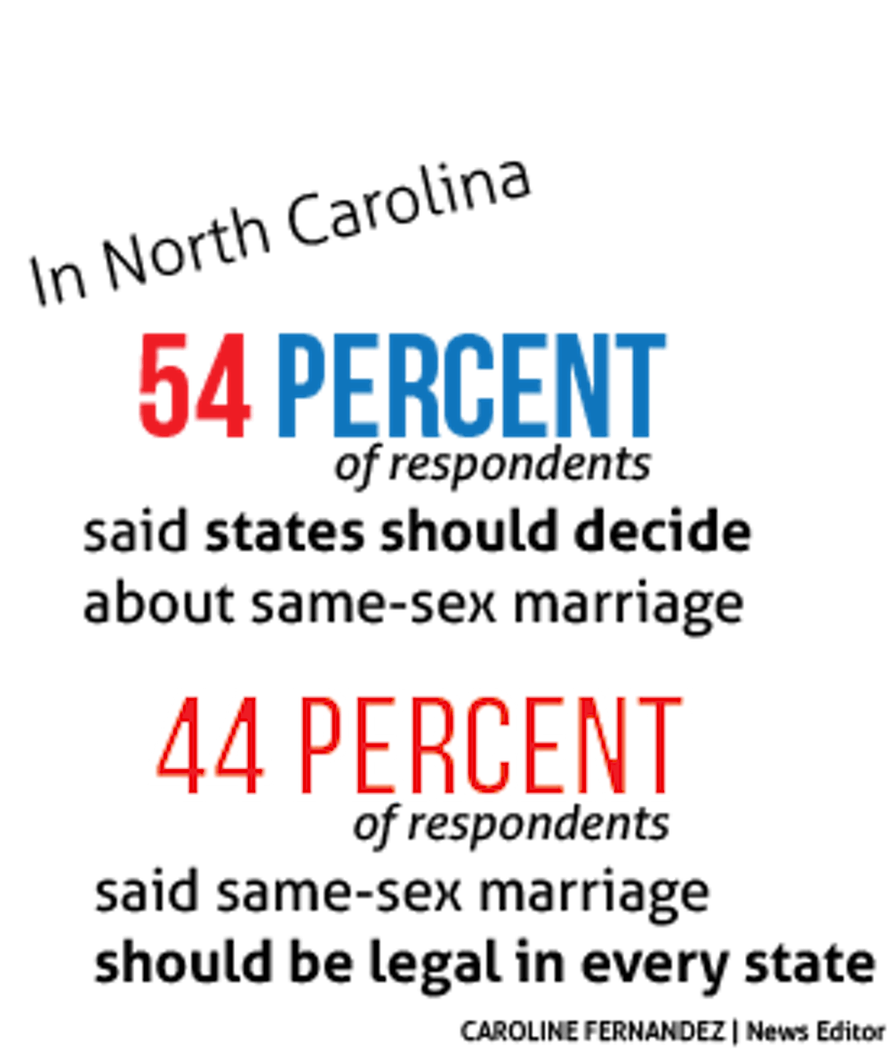 elon-poll-same-sex-nc