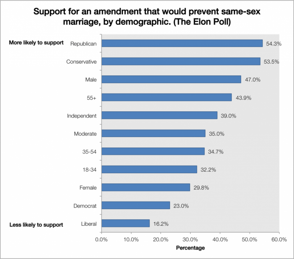 Survey Reveals North Carolinians Optimistic About Obama, National ...