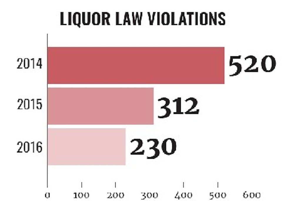 liqour-law-violations