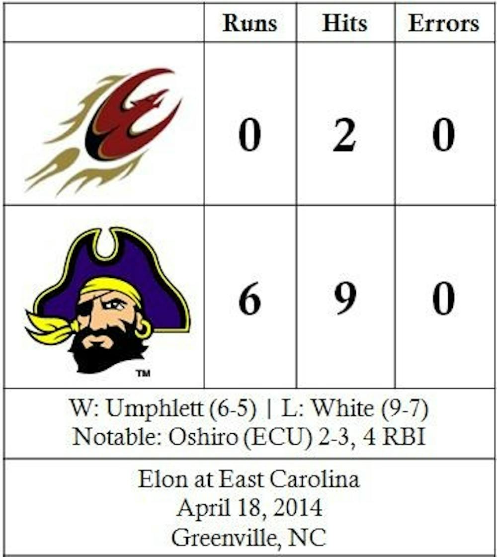 ecu-softball2
