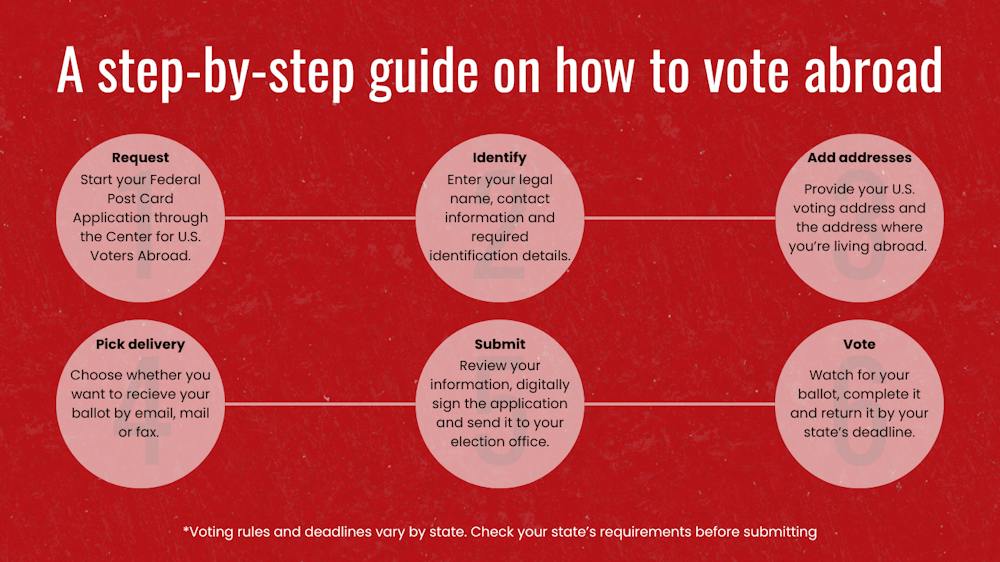 a-step-by-step-guide-on-how-to-vote-abroad