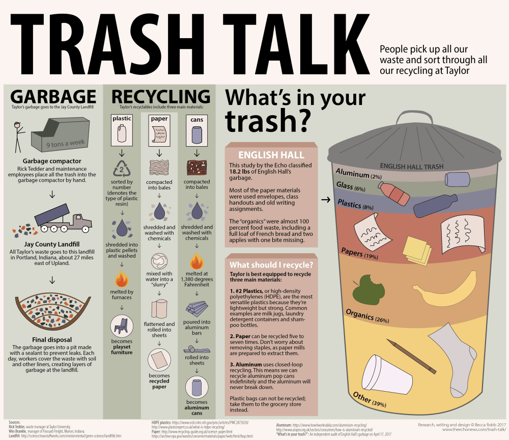 Recycling_Infographic_Becca_Robb.png