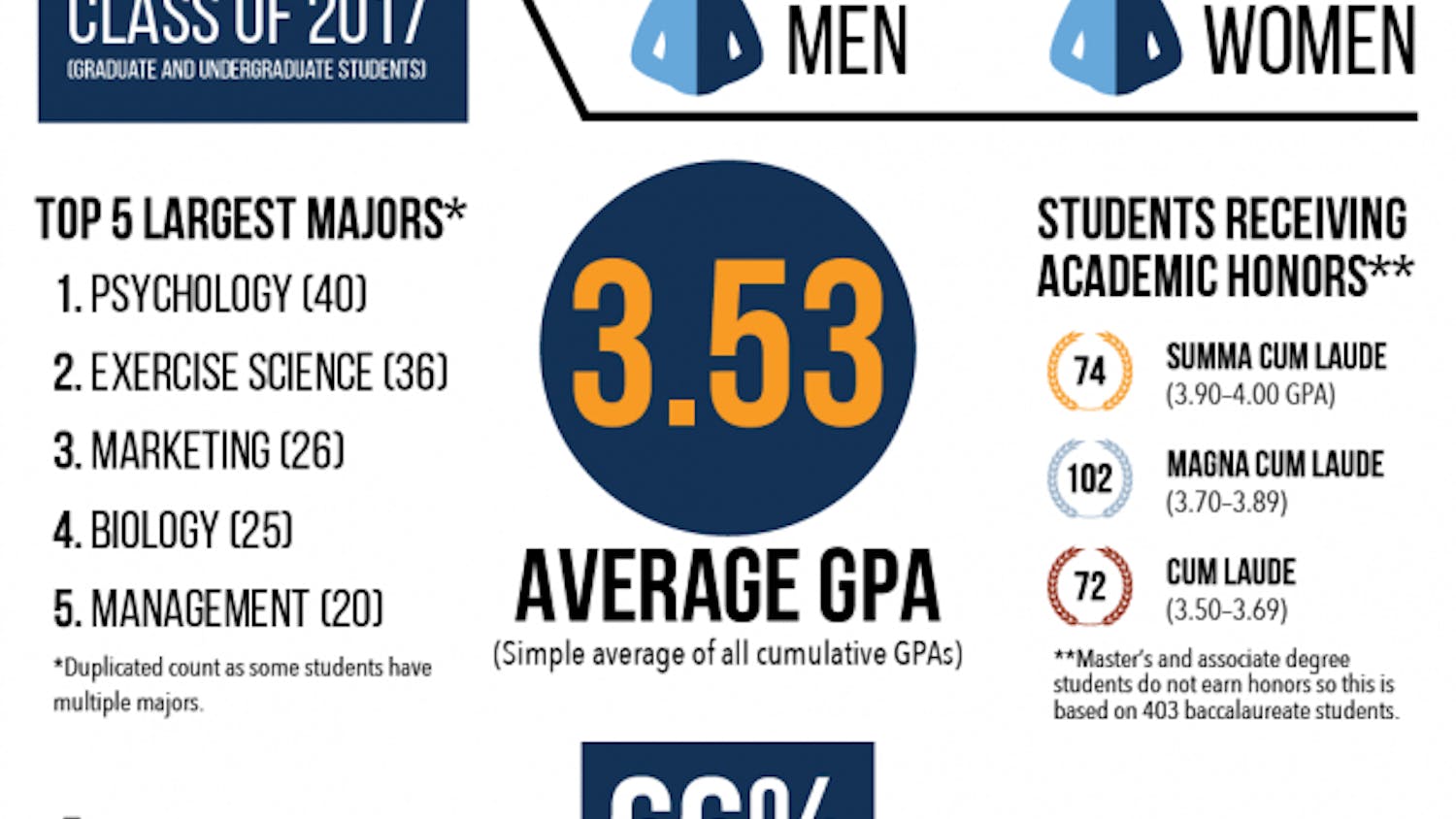 Class-of-2017-Infographic.png