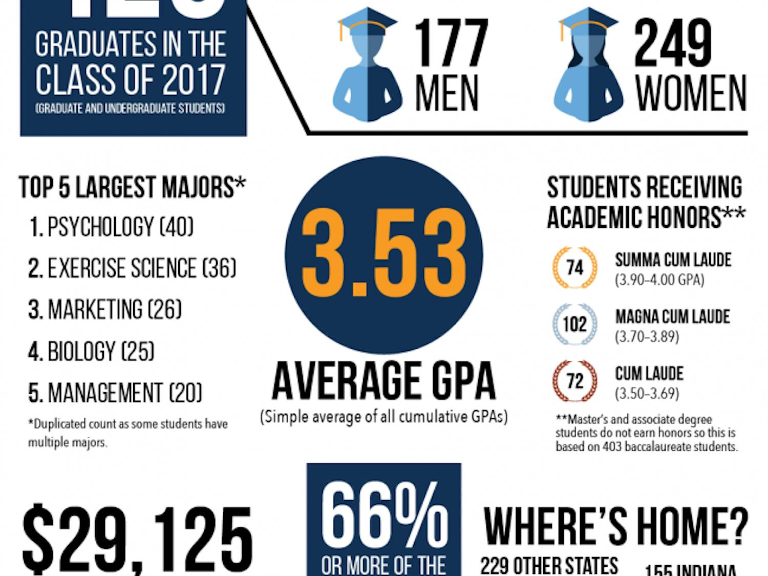 Class-of-2017-Infographic.png