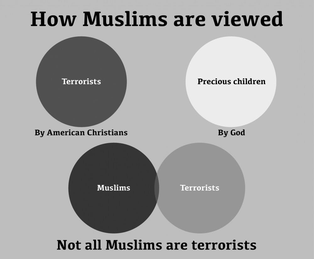 FINAL-Muslims-and-Terrorists-Graphic-FINAL-Andrews-copy.jpg