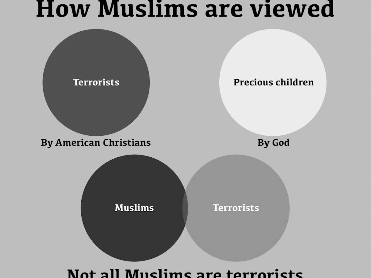 FINAL-Muslims-and-Terrorists-Graphic-FINAL-Andrews-copy.jpg