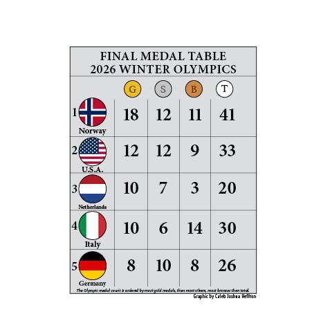 Olympic Medal Count (1).png
