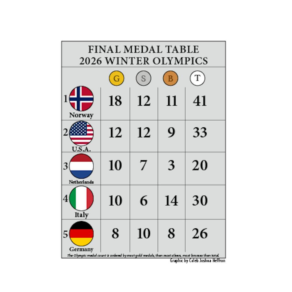 Olympic Medal Count (1).png