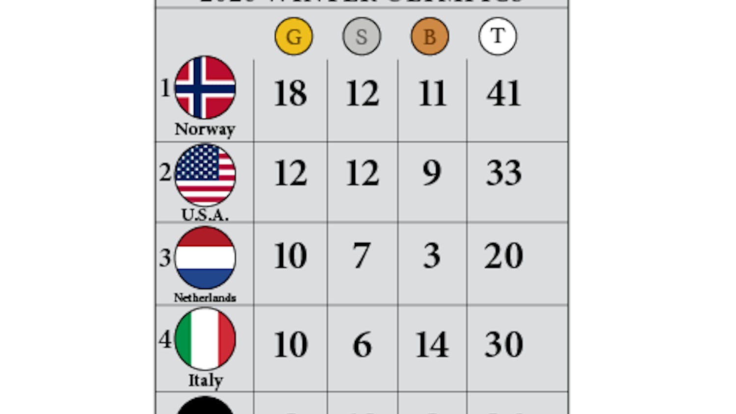 Olympic Medal Count (1).png