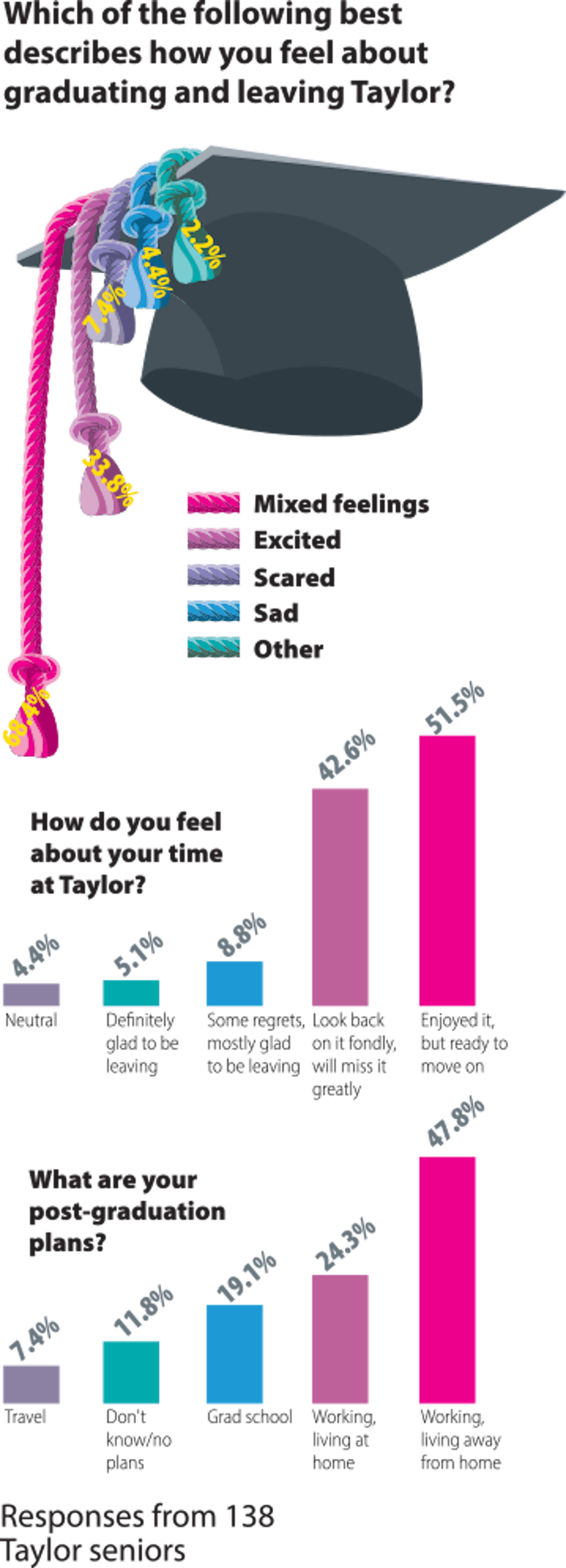 Infograph-outlined.png