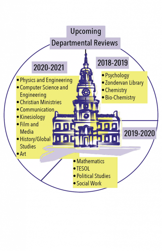 Departmental-Reviews.png