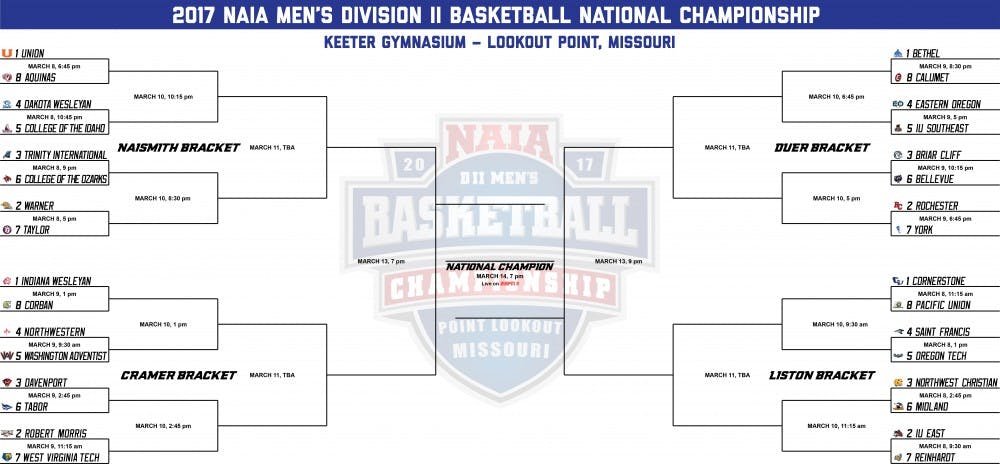 2017-NAIA-MBB-Bracket.jpg