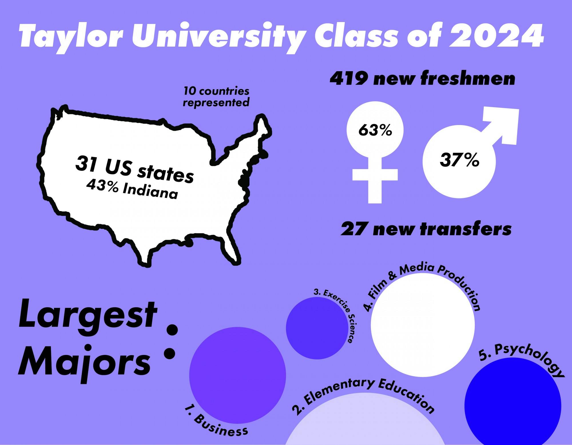 Freshmen Class Graphic-01.jpg