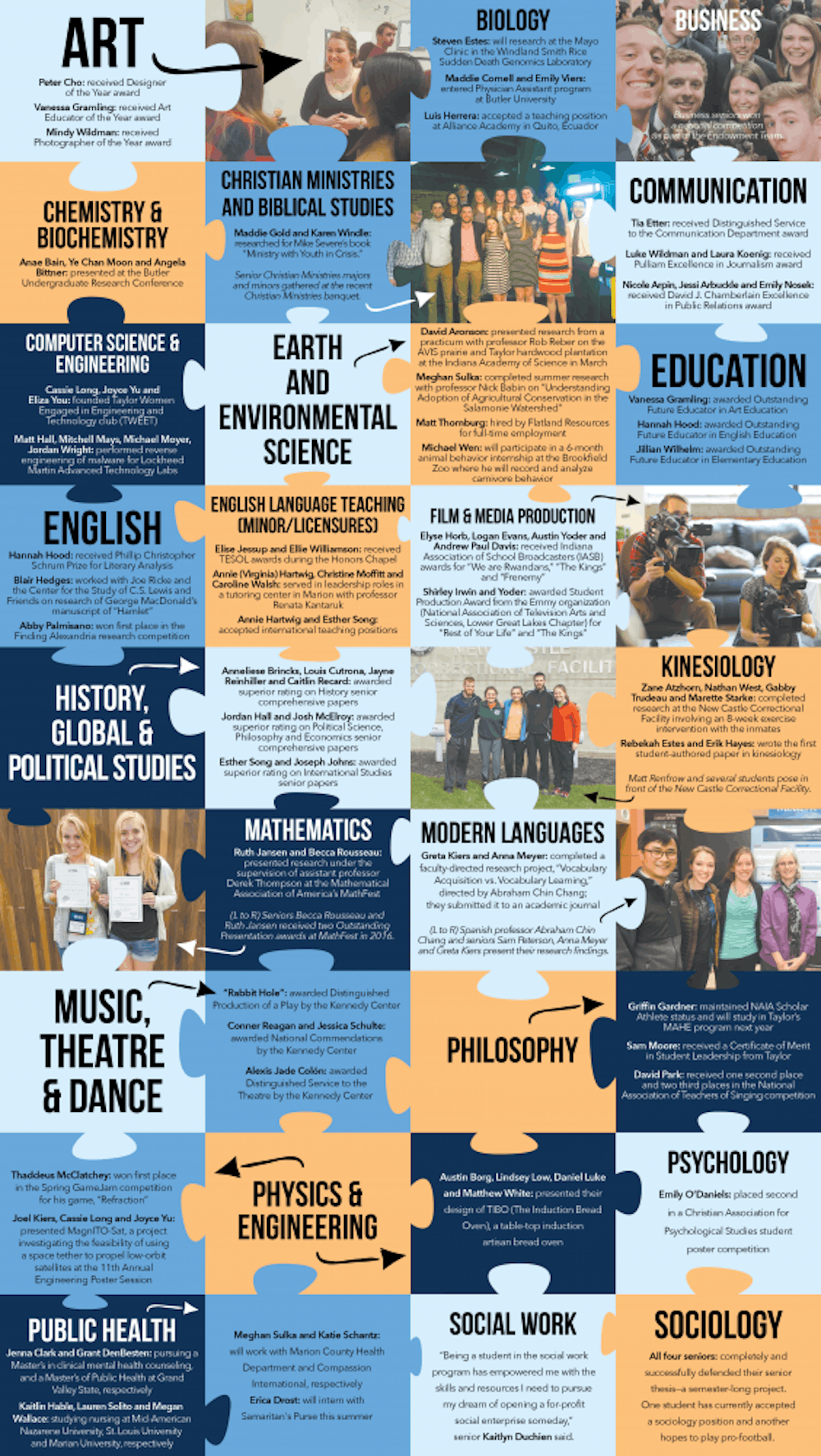 Academic highlights