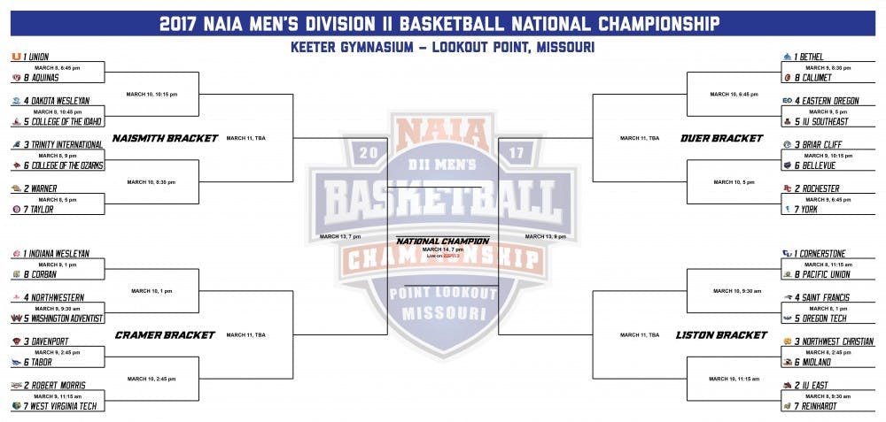 2017-NAIA-MBB-Bracket-1.jpg