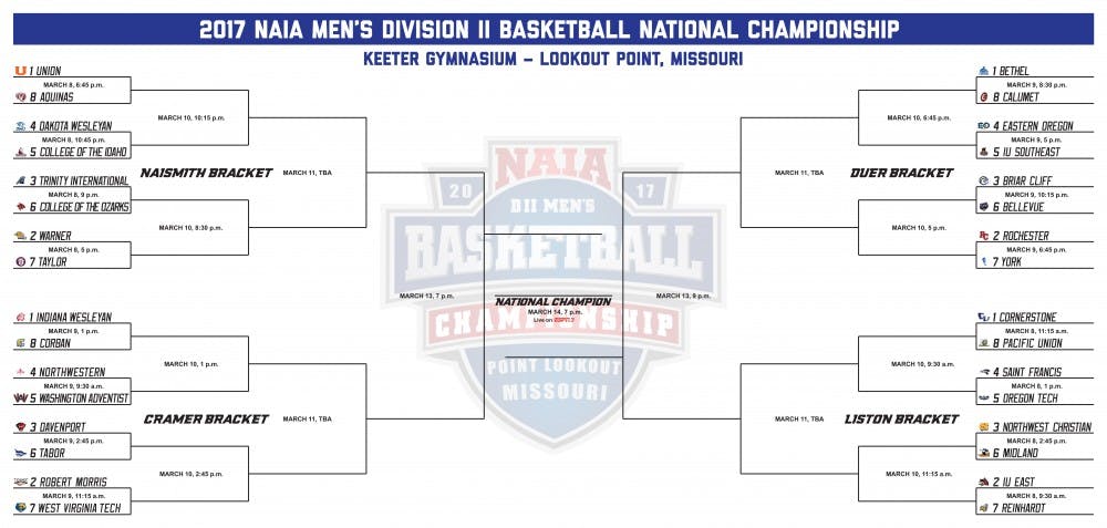 2017-NAIA-MBB-Bracket-2.jpg