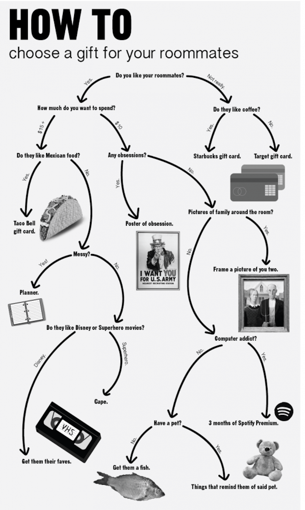 How to choose a gift for your roommate