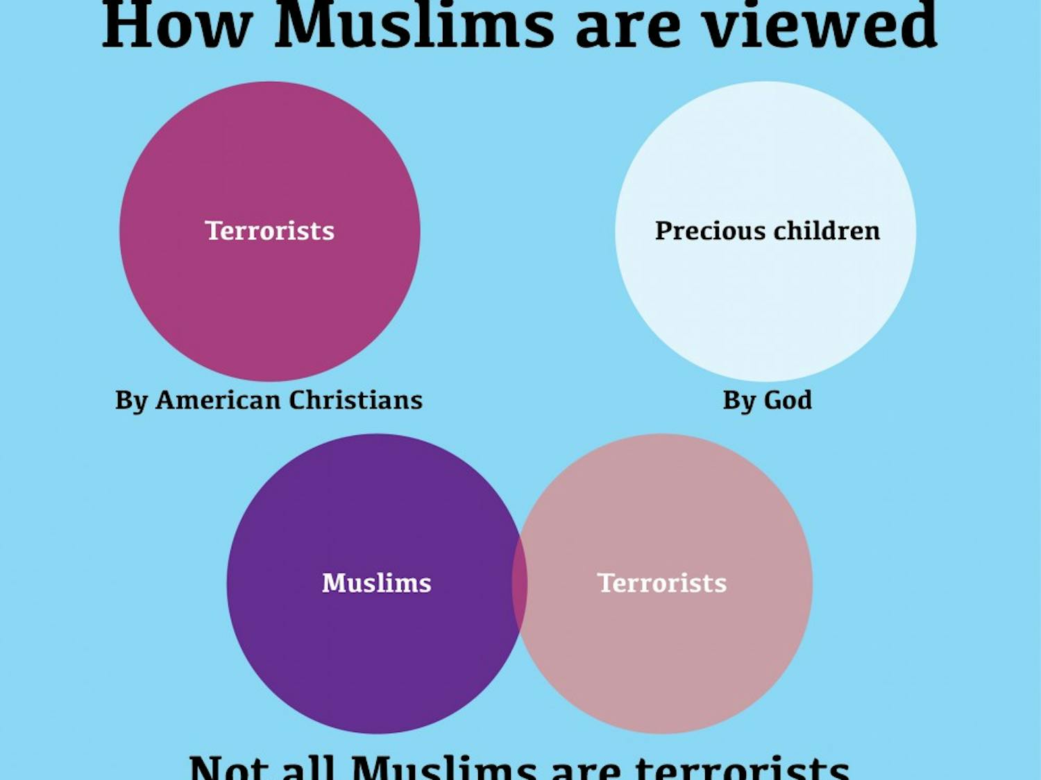 FINAL-Muslims-and-Terrorists-Graphic-FINAL-Andrews-Web-copy1.jpg