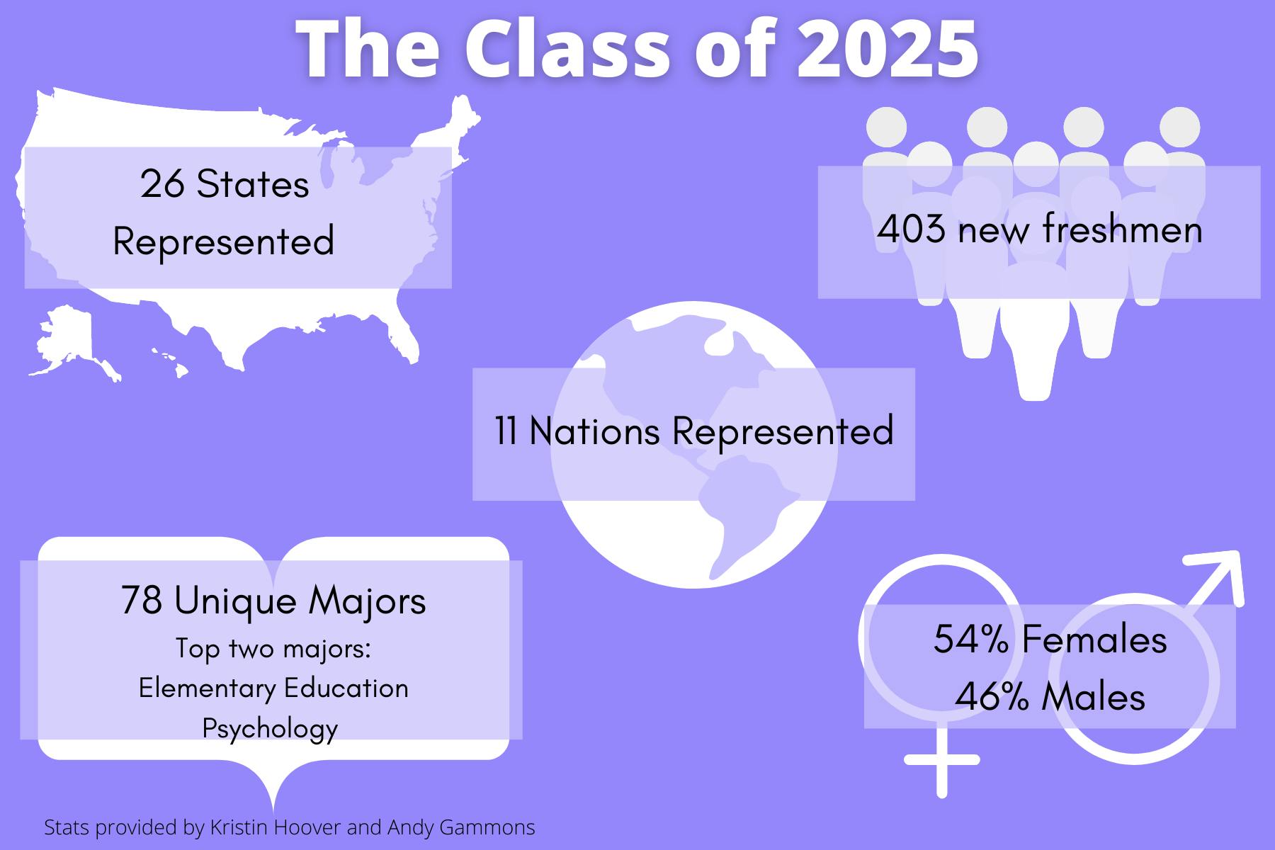 The Class of 2025.png