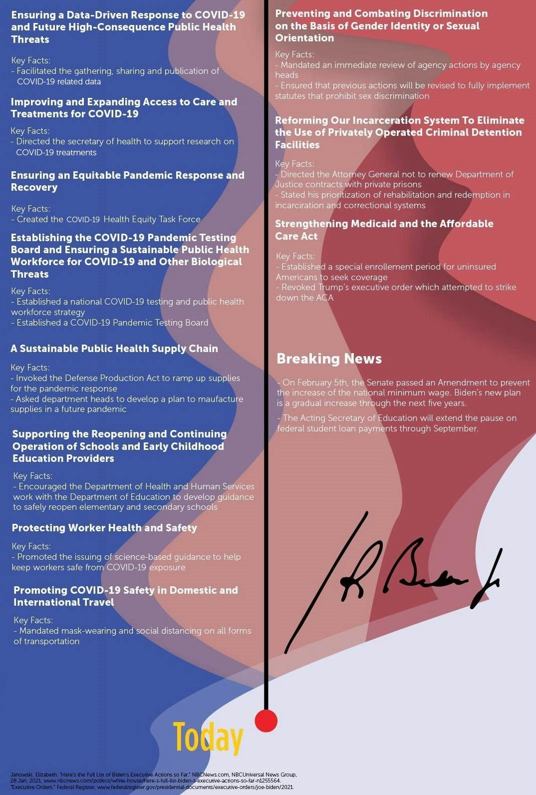 executive action infographic part 2