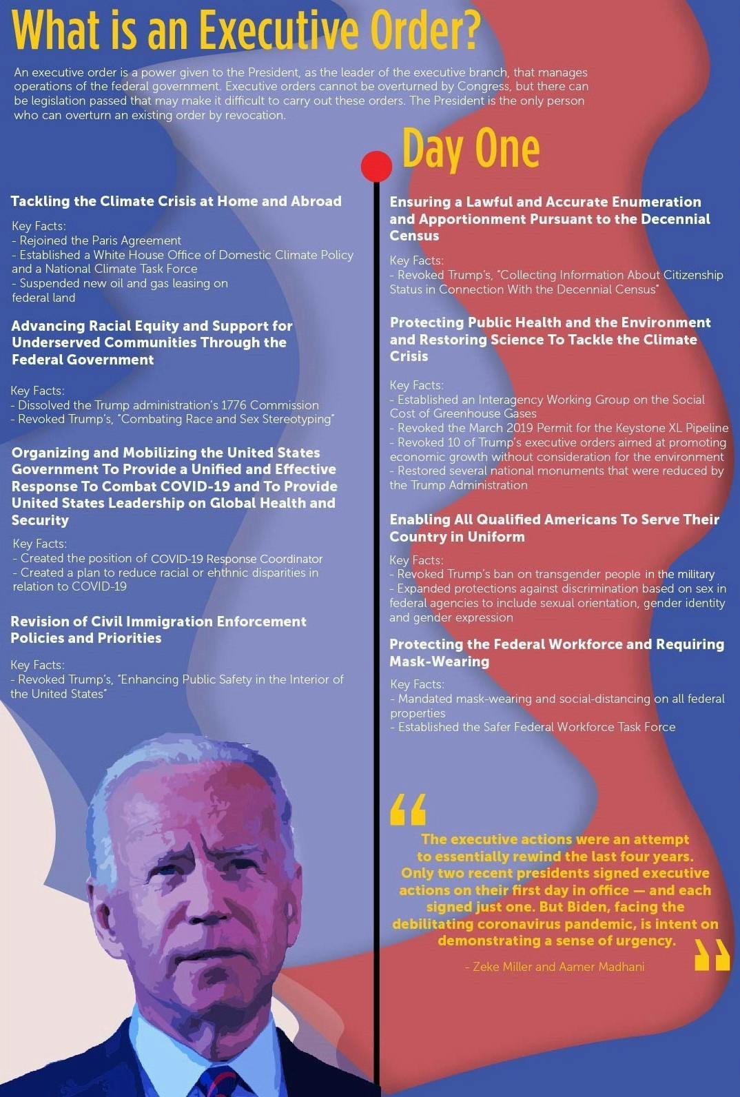 executive action infographic part 1