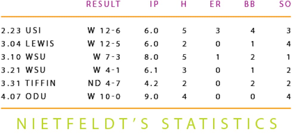 410_nietfeldt_statbox